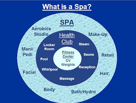 Spa Chart